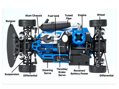 Nitro RC Modell Auto Komponenten und Wartung