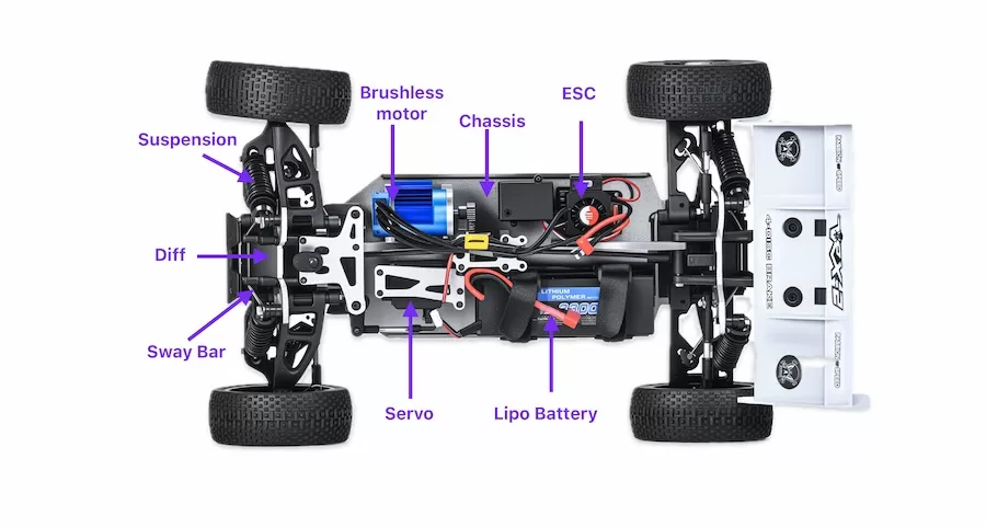 RC Car Terminology Explained: A Beginner's Glossary RC Car Terminology Explained: A Beginner's Glossary
