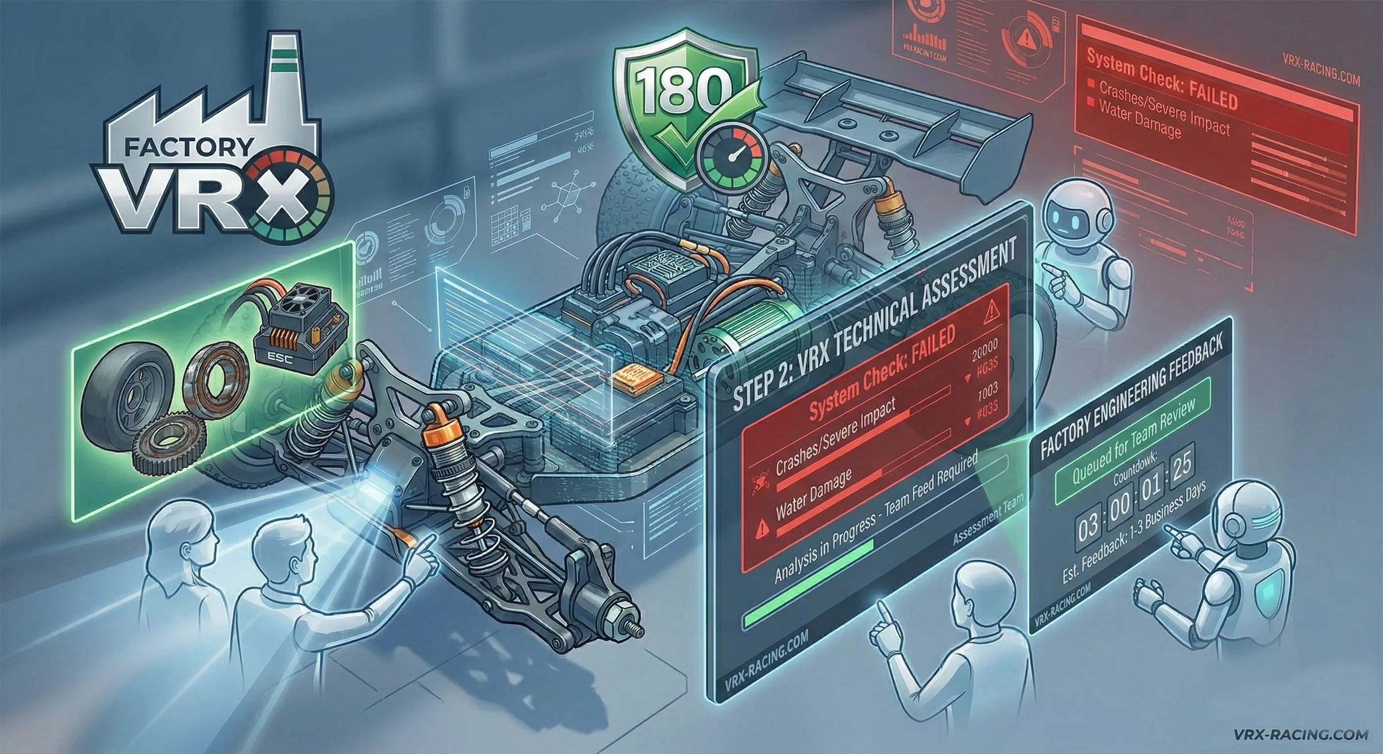 Schritt 2: VRX Technische Bewertung